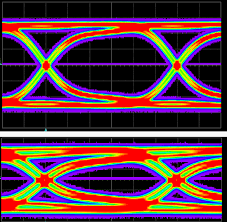 Signal-integrity eye diagram